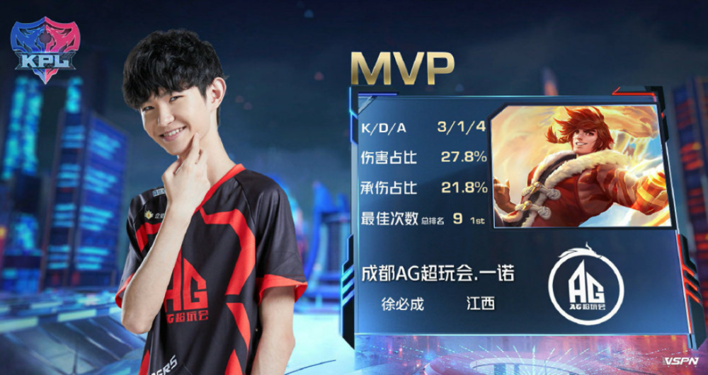 值高企的当 值高企的当