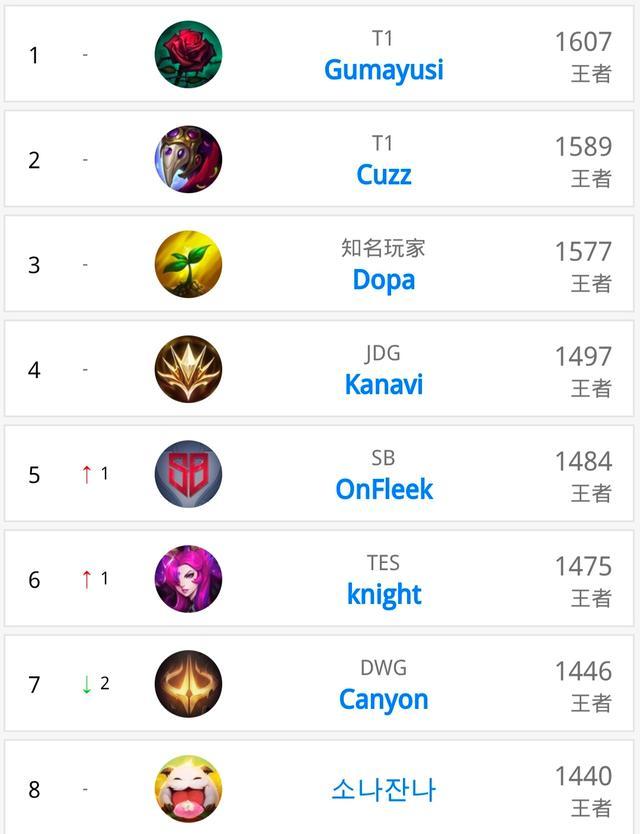 他们的备战 他们的备战