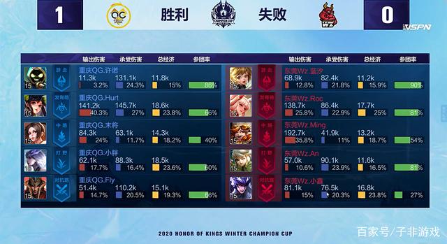 很多时候 很多时候